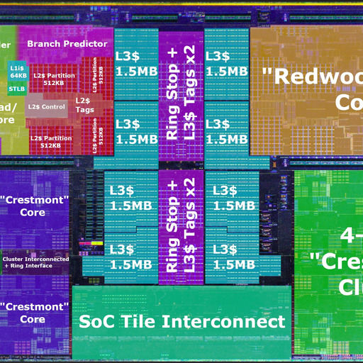 MeteorLake Compute Tile