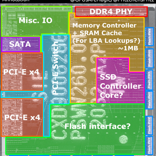 PlayStation 5 Chipset