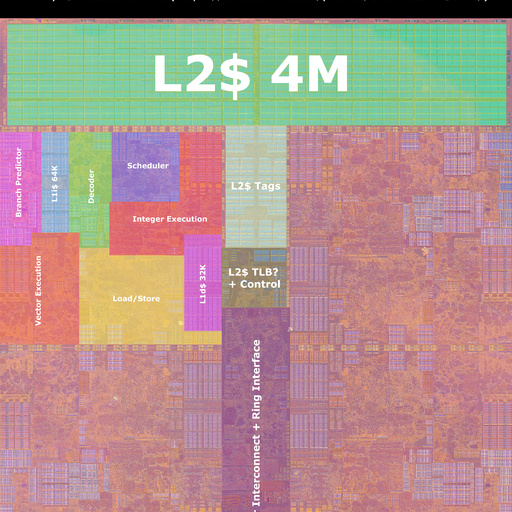 Gracemont Core Cluster