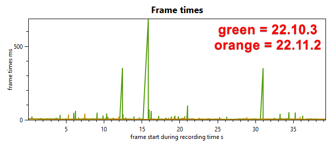 Modded Minecraft 1.6.4 "Mid-Game Base" frametime comparison